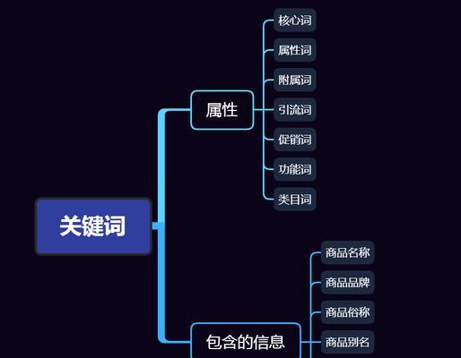 关键词是什么意思？如何正确使用？