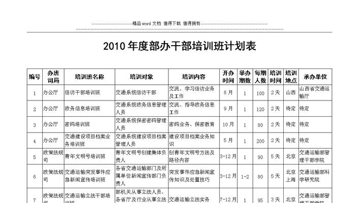 网站开发培训哪里好？培训费用大概是多少？