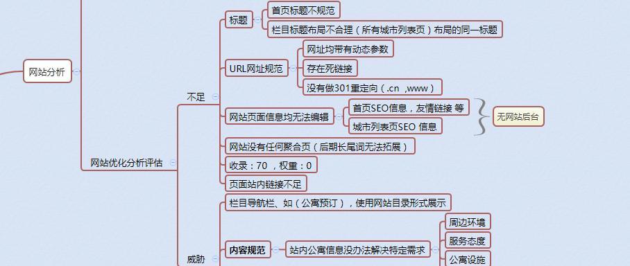 河北seo优化效果如何？常见问题有哪些？