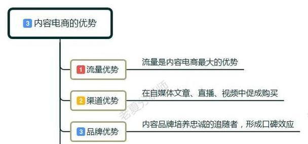 个人怎么做网站才能提高转化率？有哪些营销技巧？