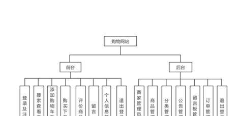 专业的网站制作设计流程是怎样的？需要哪些步骤？