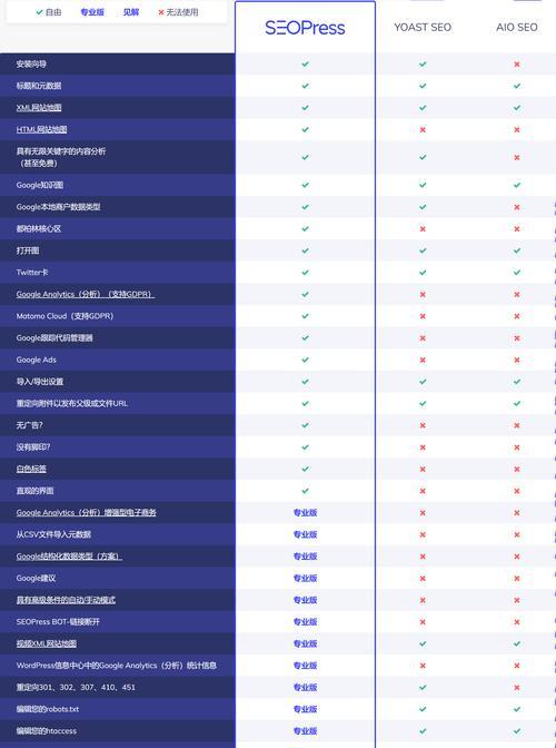 百度seo工具的使用技巧有哪些？