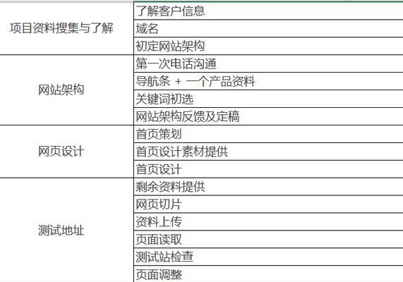 提高网站访问量与转化率的实用建议（打造优质内容，引流提升访问量）