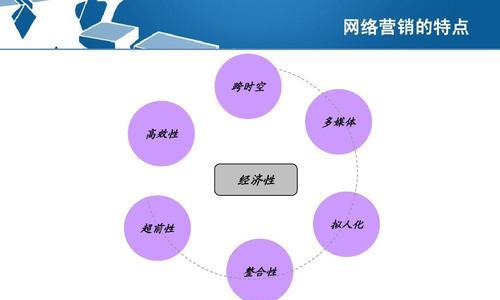 三种网络营销推广方式的全面解析（如何通过SEO、SEM和社交媒体推广提升你的网站流量与销售额）