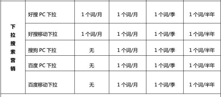 揭秘百度快照绑架，教你如何彻底解决（从根源上清除百度快照绑架的威胁）