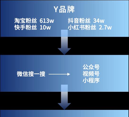 如何实现年销千万的搜索引擎优化？（掌柜的实操步骤）