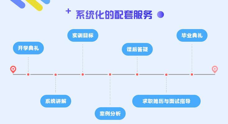 SEM竞价的典型工作流程剖析（掌握SEM竞价，助力网络营销）