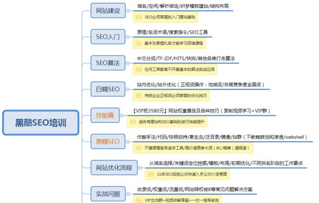 正确的SEO思维方式决定你的优化质量（掌握正确的SEO思维方式，提升网站优化水平）