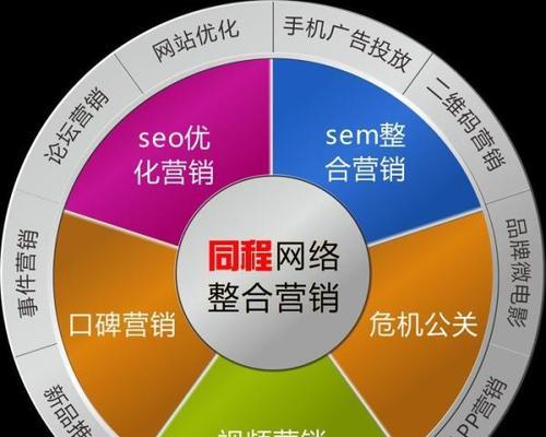 新媒体平台的SEO网站优化技巧（掌握正确的SEO策略，让你的网站优化更具有效性）