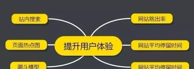 降低网站跳出率，提高用户留存率（探究网站跳出率及其对用户体验的影响，并提供有效的改善方法）