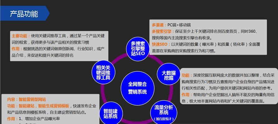 3个月内如何打造上千IP流量的网站？（实用技巧分享，让你网站流量翻倍！）