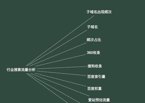 域名投资（如何选择高权重、高外观的域名，成为成功的域名投资者）