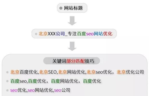 影响排名的原因（掌握SEO核心要素，提升网站排名）