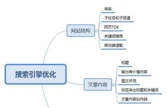 SEO内链和外链的差异（内链与外链的优势与不同）