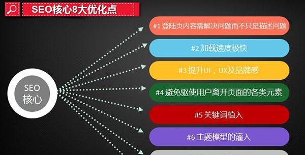 百度新算法执行后会有什么影响？如何优化网站应对？