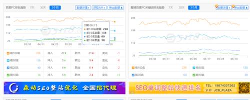 360seo优化指南来啦？如何提升网站搜索引擎排名？