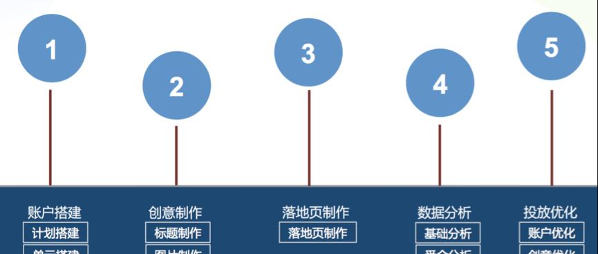 网站的落地页要如何进行提高转化率的技巧？有哪些有效的策略可以应用？