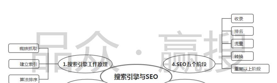 搜索引擎排名机制是什么？如何优化提升网站排名？