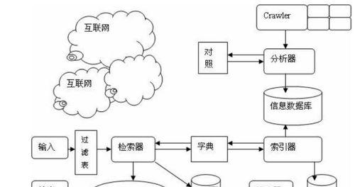 Noindex指令是什么？如何正确使用以优化搜索引擎排名？