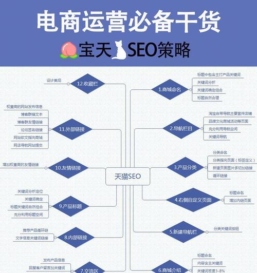 关键词排名用思维导图怎么写？如何有效提升SEO效果？