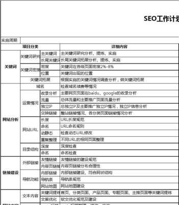 浑源网：SEO是技术类工作吗？如何正确理解SEO的性质？