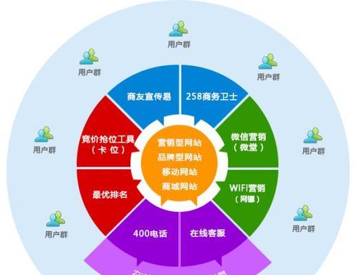 为什么SEO的效果比其他网络广告营销更好？