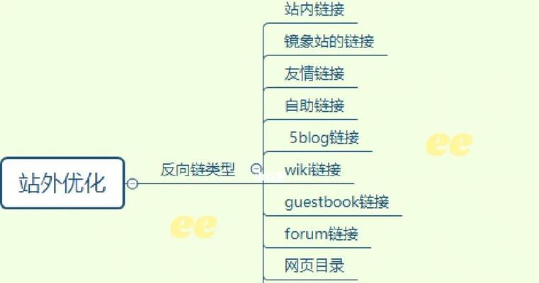 如何判断网站外链的质量？外链建设中常见的问题有哪些？