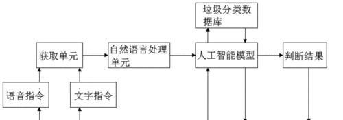 语音识别技术如何优化传统行业？人工智能在传统行业中的应用有哪些常见问题？