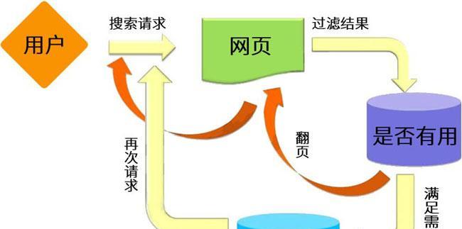 如何进行符合SEO优化规则的网站优化？常见问题有哪些？