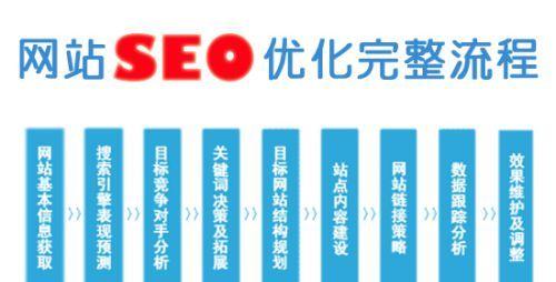 SEO博客优化有哪些技巧？如何提高搜索引擎排名？