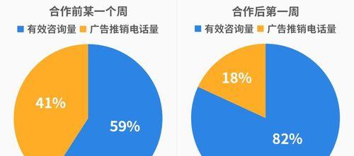 从百度SEM项目剖析SEO优化的优势亮点？如何通过SEM项目提升SEO效果？