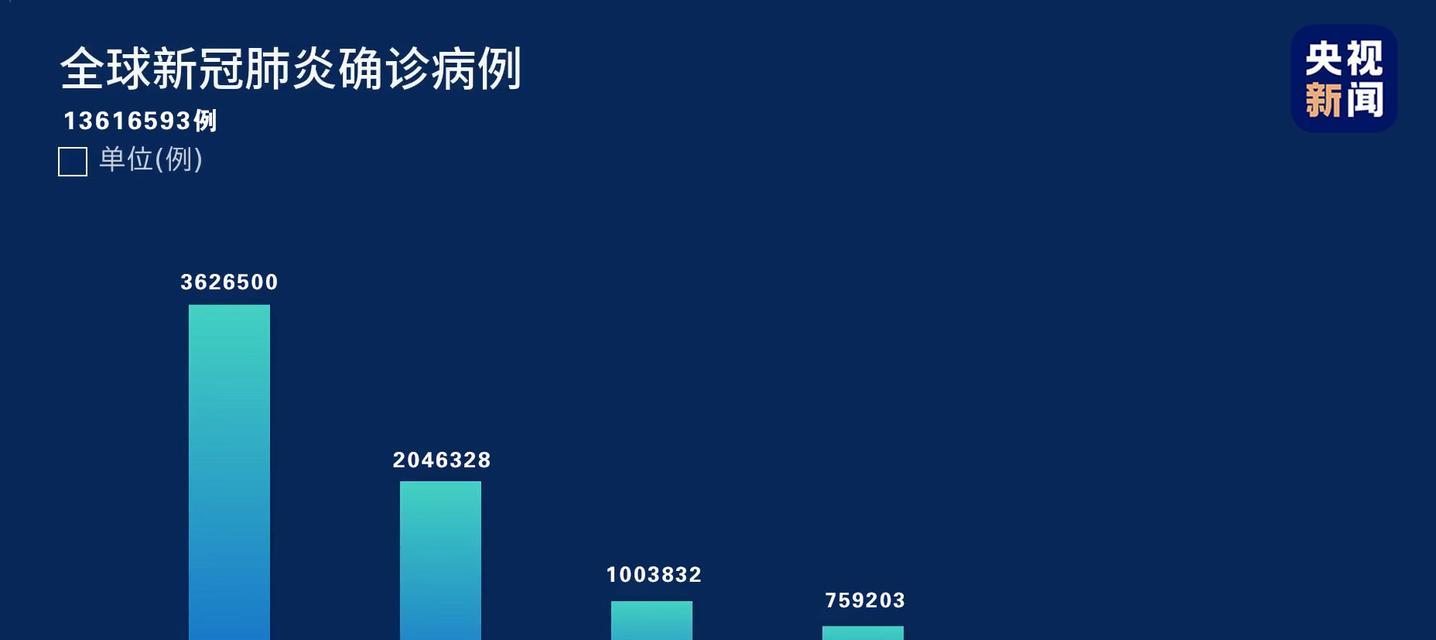 国内优秀响应式网站有哪些特点？新冠全球响应计划如何影响网站建设？