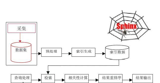 如何分析网站以优化搜索引擎？深入剖析搜索引擎优化专家的策略是什么？