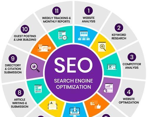 网站怎么优化seo？SEO优化的常见问题有哪些？