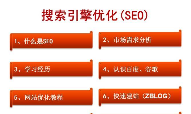 关键词seo优化是什么？如何有效进行关键词优化？