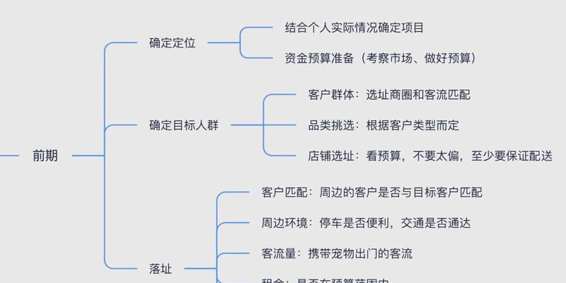 小红书开店需要哪些步骤？常见问题解答？