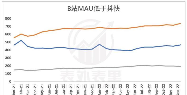 B站UP主如何通过视频赚钱？