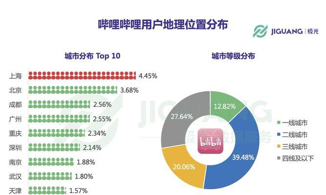 B站收益计算方式有哪些？