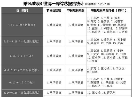 b站怎么签到？签到功能的使用方法是什么？