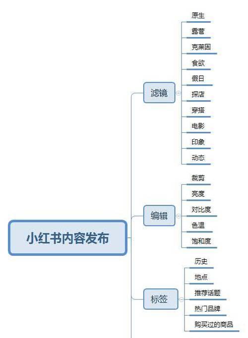 小红书营销策略有哪些？如何有效推广产品？