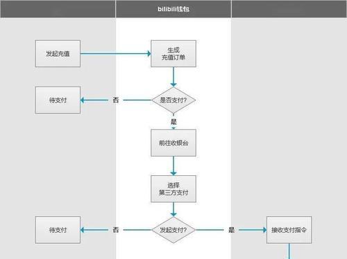 B站账号更改昵称的操作方法是什么？