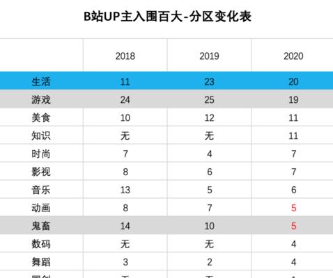 b站是什么意思？b站的定义和使用方法是什么？