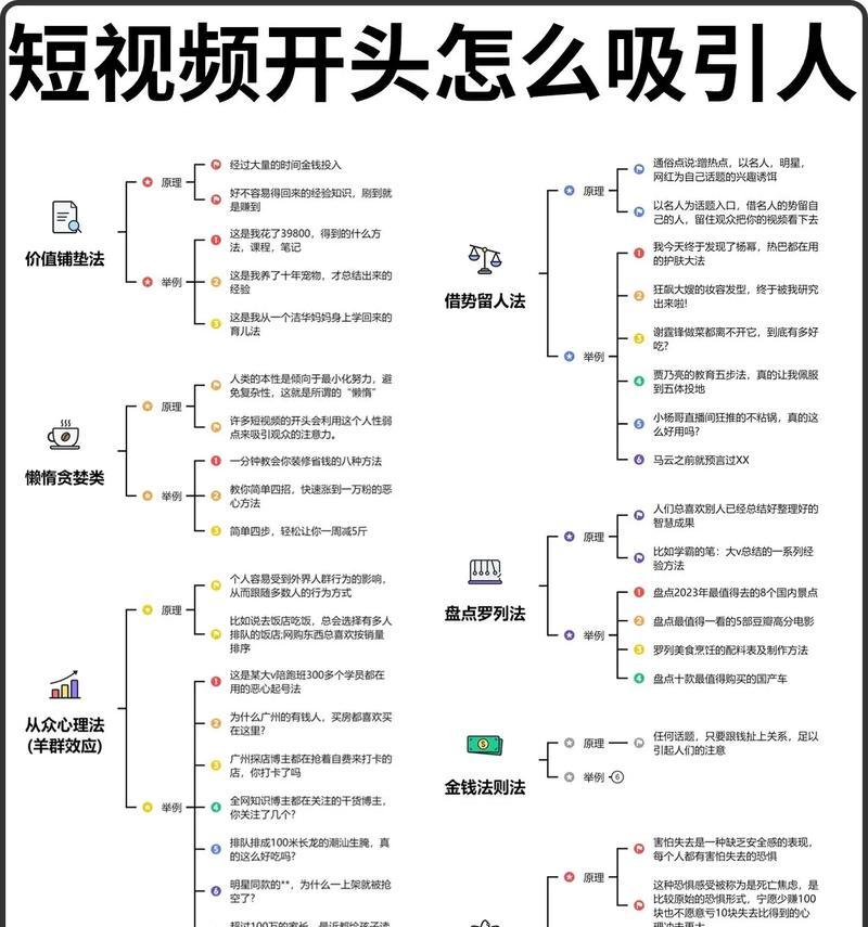 小红书视频内容创作指南是什么？如何吸引粉丝？