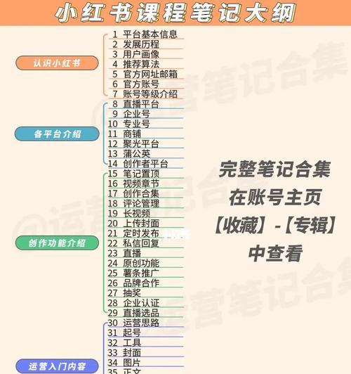 小红书私信功能怎么用？有哪些常见问题？