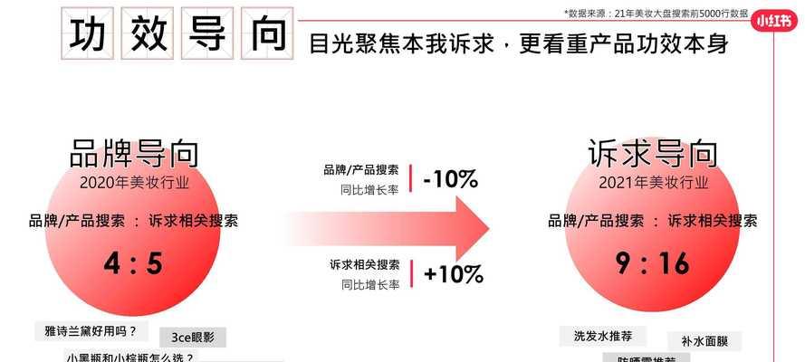 在小红书上发布视频的步骤是什么？