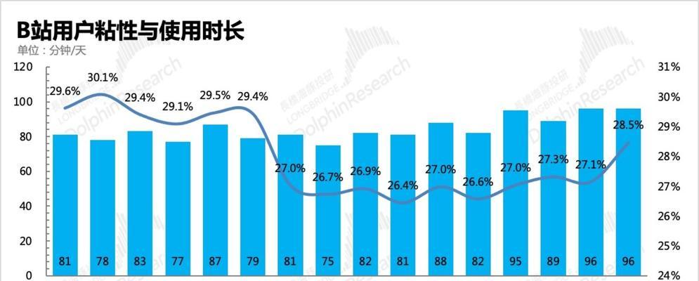 b站是什么软件？b站的主要功能和特点是什么？