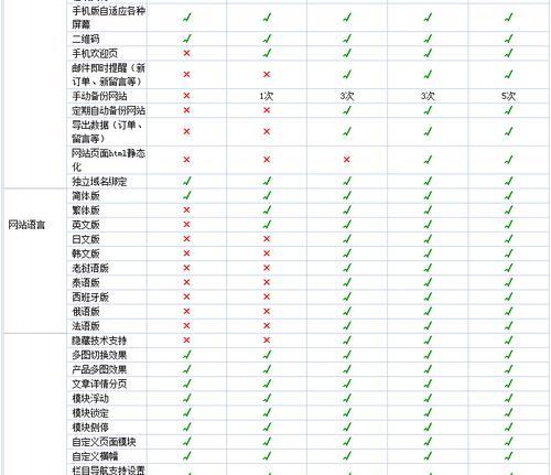 西安外贸网站制作如何进行？个人如何自学制作网站？