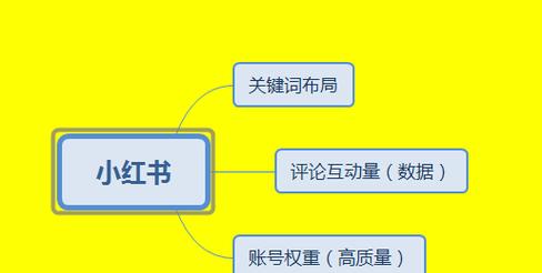 小红书发布文章有什么技巧？常见问题有哪些？