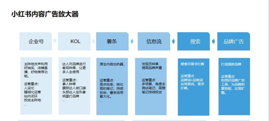 小红书视频解析工具怎么用？有哪些推荐？