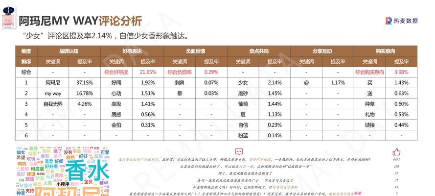 如何进行小红书数据分析？数据分析对营销有何帮助？